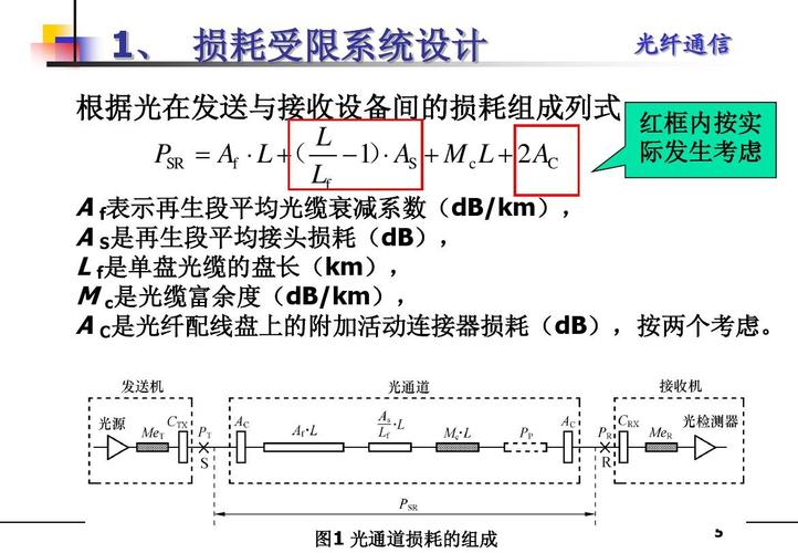 光纤通信系统传输容量（光纤的传输容量计算公式）-图2