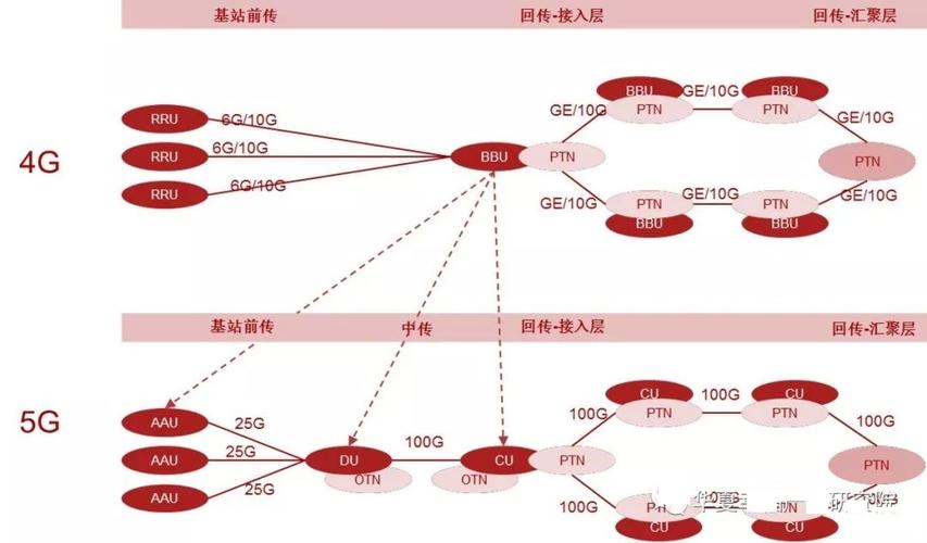 传输和线路都是承载网（传输和线路都是承载网络吗）-图2