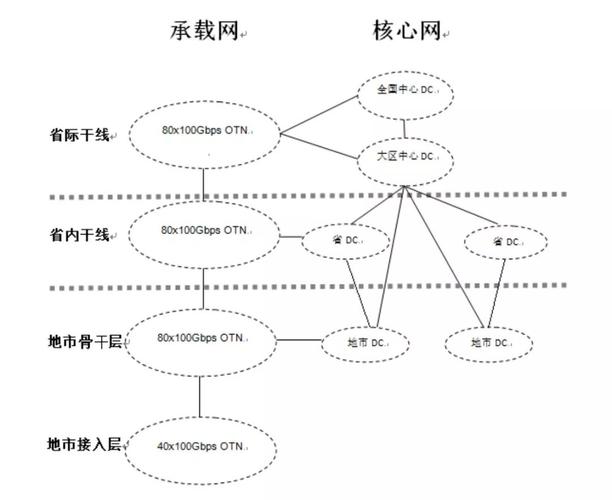 传输和线路都是承载网（传输和线路都是承载网络吗）-图3