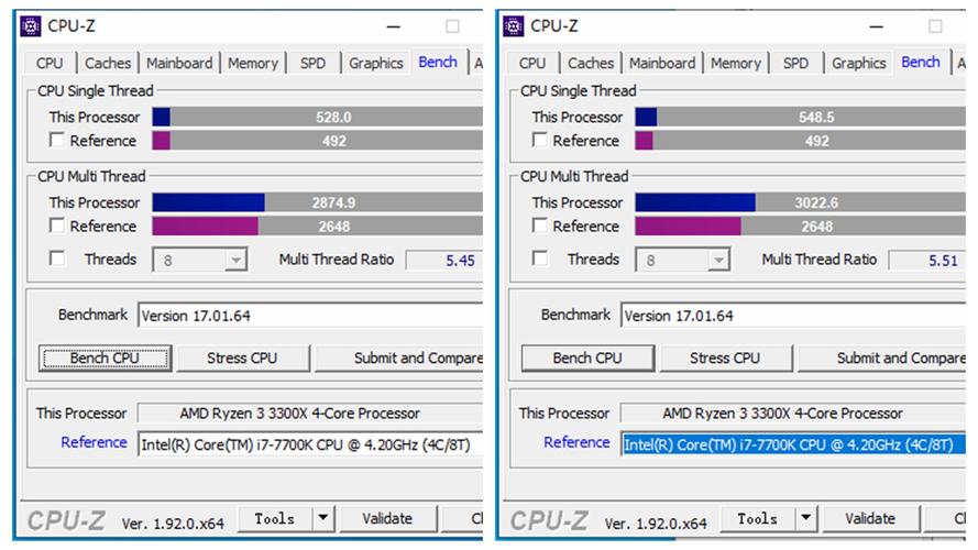 CPU睿频跑分是不是高些的简单介绍-图3