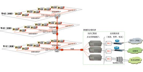 200米网络传输方案（传输速度200mb）