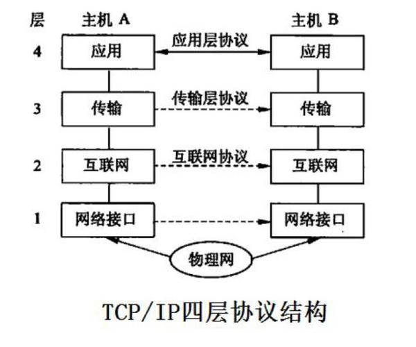 网络ip传输方式（网络ip传输方式有哪些）-图1