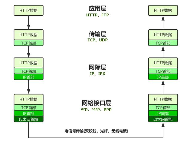 网络ip传输方式（网络ip传输方式有哪些）-图2