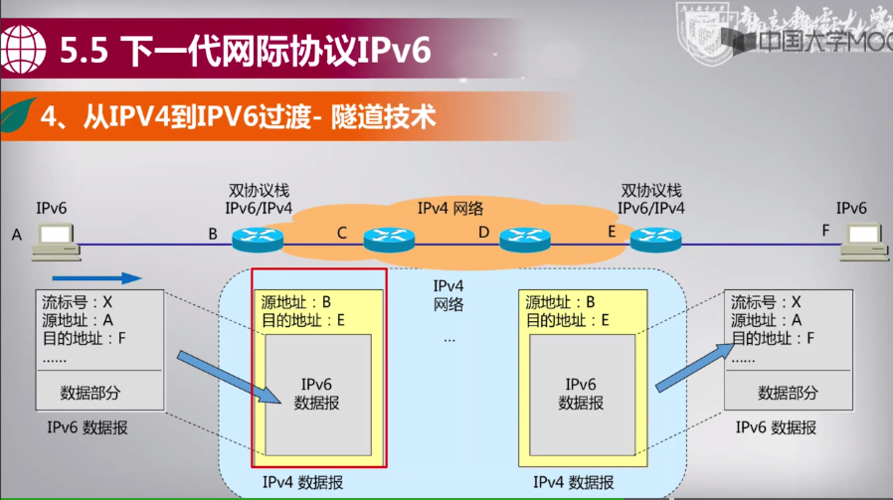 网络ip传输方式（网络ip传输方式有哪些）-图3