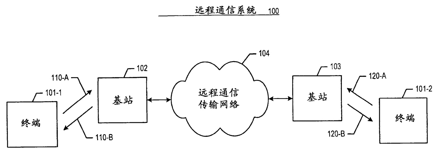 传输抖动的概念（抖动会对通信网传输质量造成影响）-图2