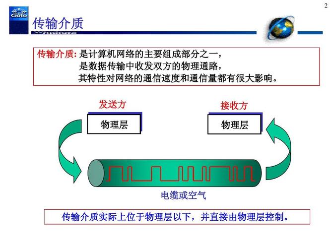 传输抖动的概念（抖动会对通信网传输质量造成影响）-图3