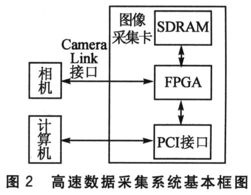 图像传输硬件接口（图像传输数据）-图2