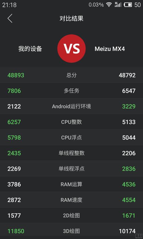 mx4pro跑分的简单介绍-图1