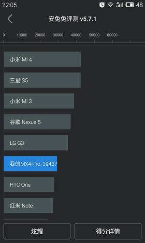 mx4pro跑分的简单介绍-图2