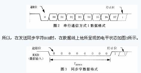 设异步传输时的波特率（设在异步串行传输系统中）-图1