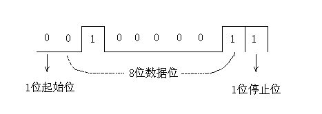 设异步传输时的波特率（设在异步串行传输系统中）-图2