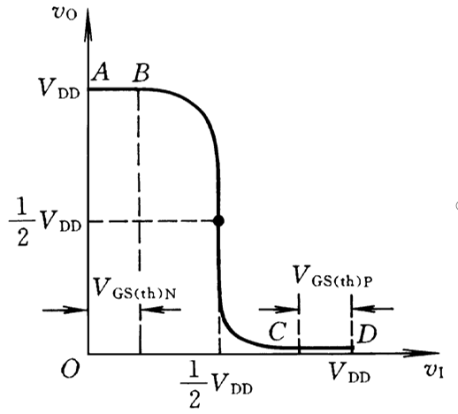 反向器的传输特性曲线（用于反向传输信号的电路称为）