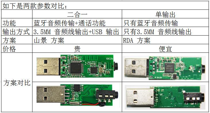 蓝牙数据的传输和接收（蓝牙数据的传输和接收的区别）-图2