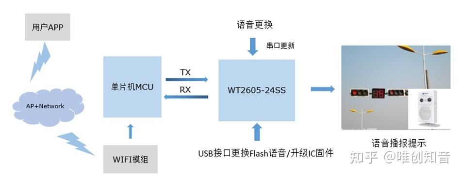 蓝牙数据的传输和接收（蓝牙数据的传输和接收的区别）-图3