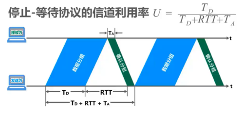 可靠传输的条件（可靠传输的四个条件）-图3