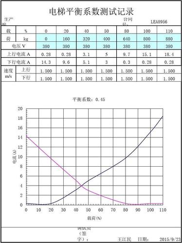 传输系数ku（传输系数和反射系数的关系）-图1