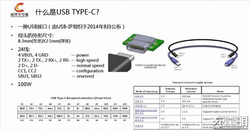 usbtypec传输速度（usb31typec传输速度）