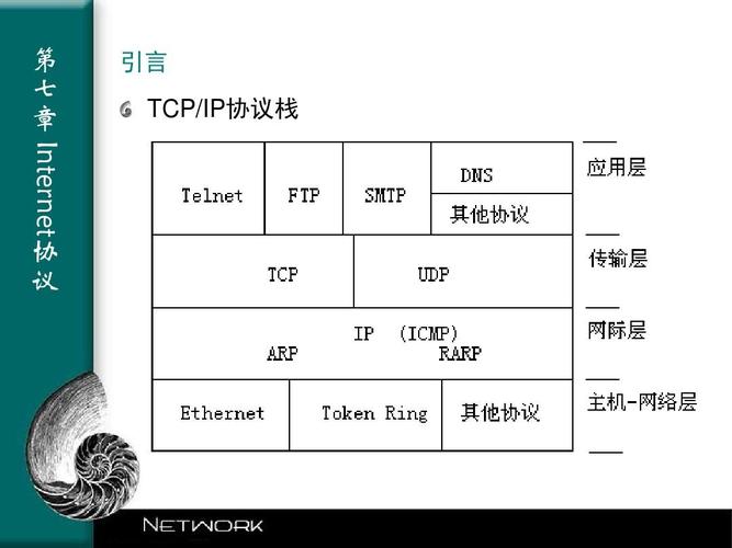 tcpip传输的优点（tcpip传输层协议有哪几种）-图2