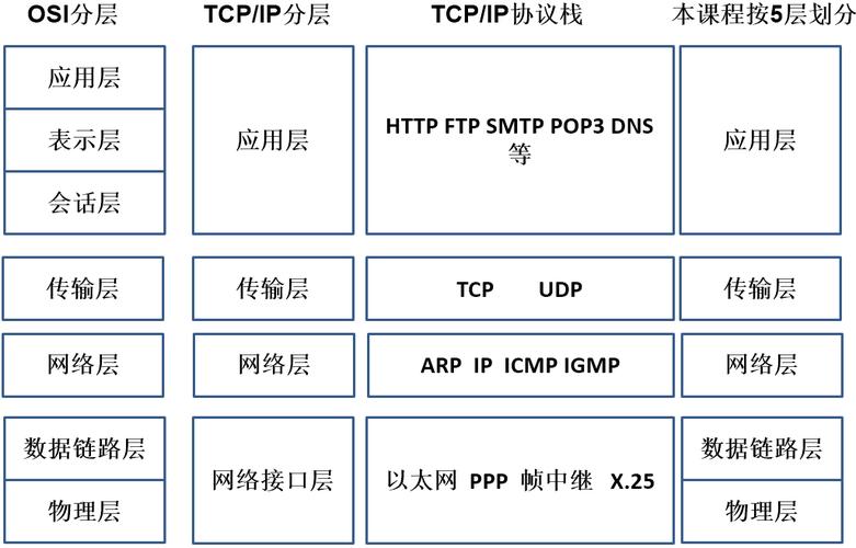 tcpip传输的优点（tcpip传输层协议有哪几种）-图1