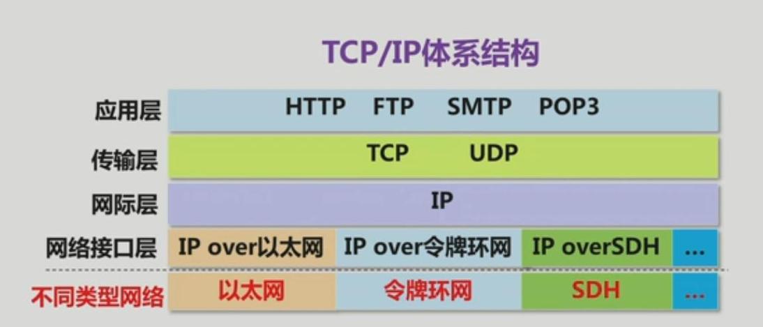 tcpip传输的优点（tcpip传输层协议有哪几种）-图3