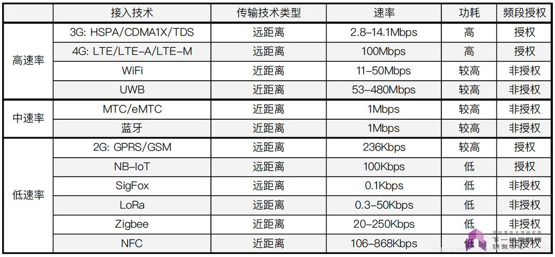 最大传输功率的传输效率（最大传输功率的传输效率是多少）-图2