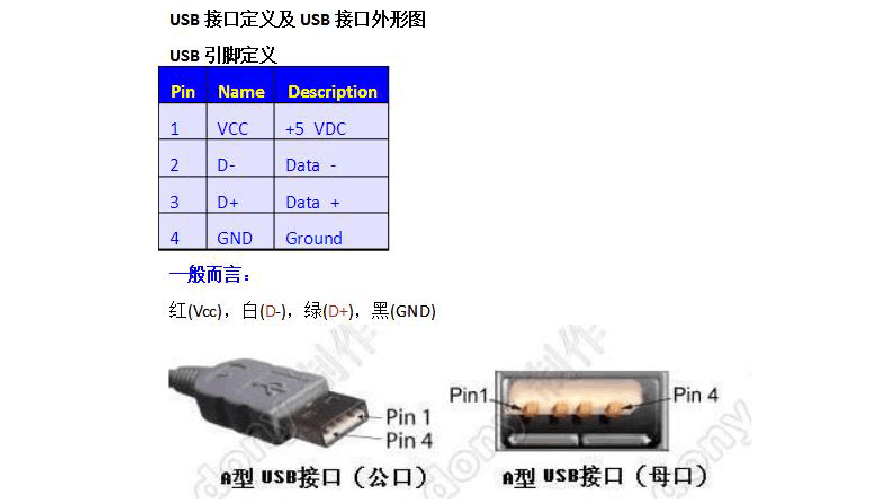 usb传输线设计要求（usb传输线设计要求是什么）-图2