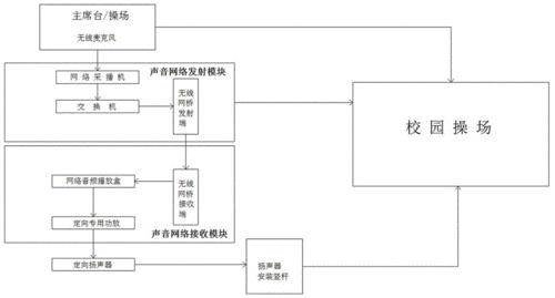 声音的定向传输技术（定向传声 原理）-图2