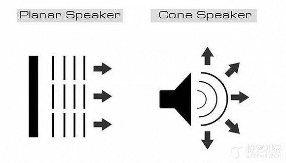 声音的定向传输技术（定向传声 原理）-图3