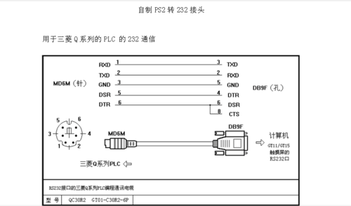 三菱plc程序传输（三菱plc传输线怎么做?）-图3