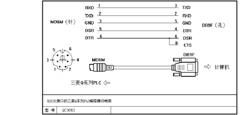 三菱plc程序传输（三菱plc传输线怎么做?）-图2