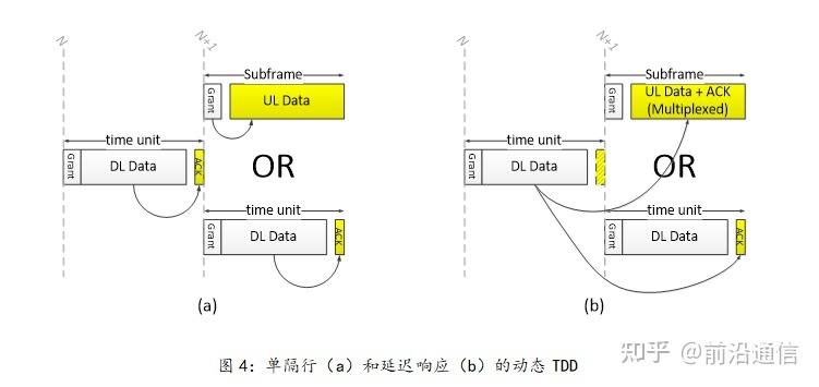 hart传输距离（传输距离与时延）