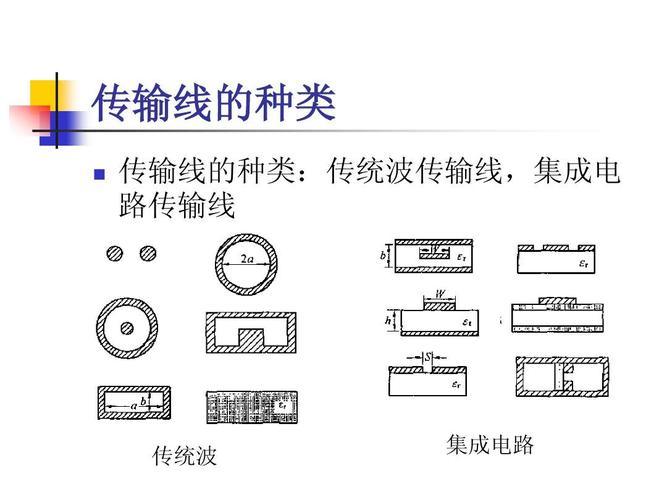 传输线传输形式（传输线传输形式有几种）