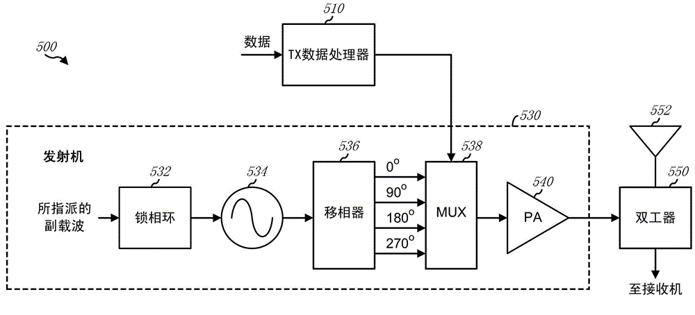 无线数据传输系统结构（无线数据传输系统结构包括）-图1