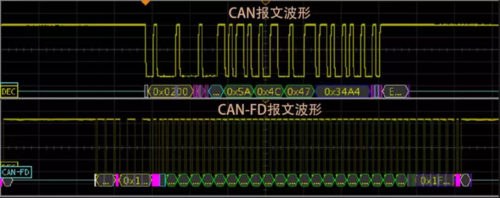 CANFD实际传输速率（canfd 速率）