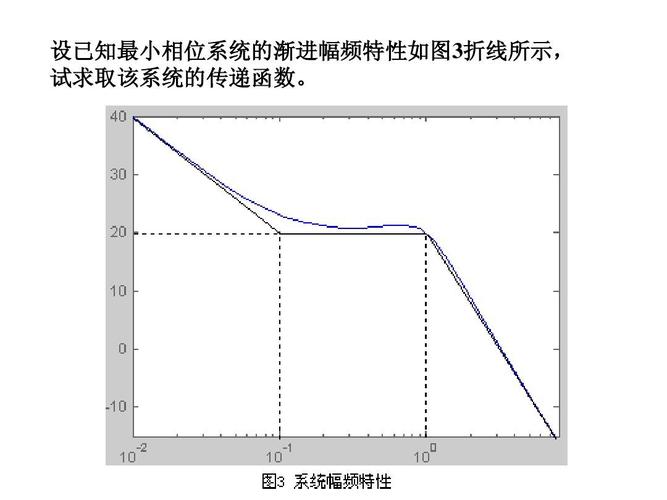 传输特性幅频特性（传输幅度）-图1