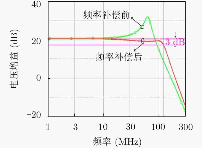 传输特性幅频特性（传输幅度）-图2