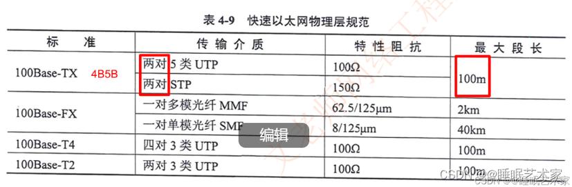 光传输帧（光传输效率）