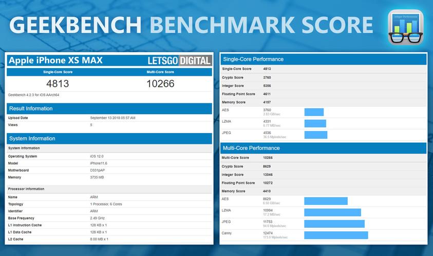 包含xsmaxgeekbench跑分的词条