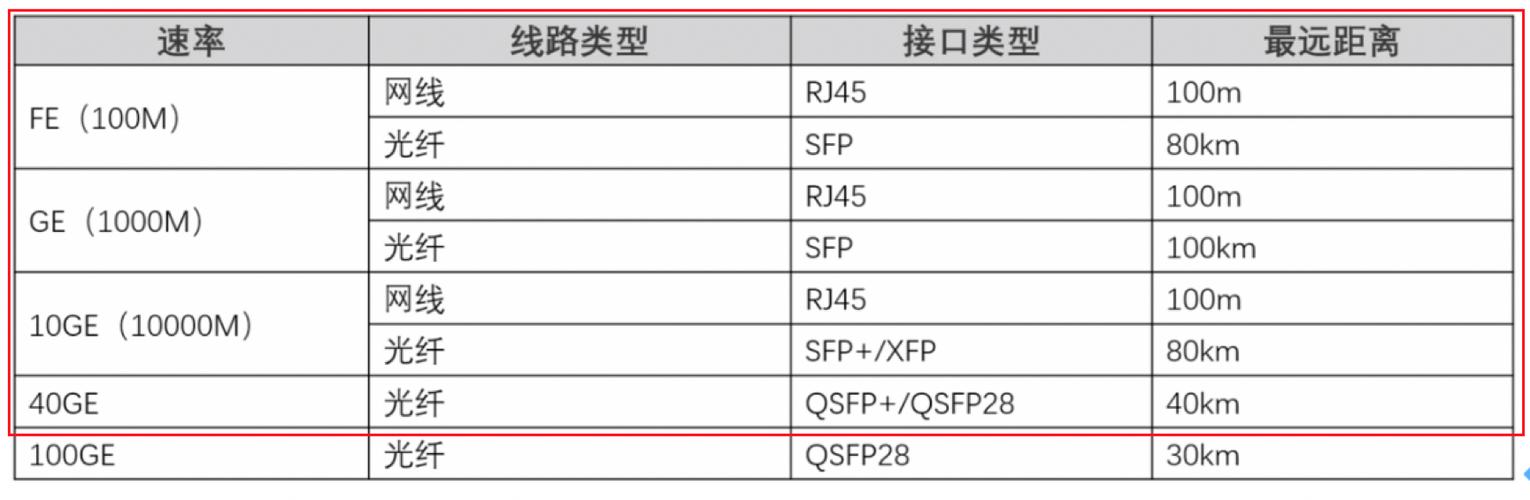 网络交换机传输速率（交换机数据传输速率）-图2