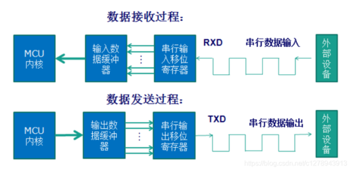 校验位异步传输vhdl（异步通信奇偶校验位）