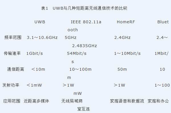 手机短距离无线传输技术（无线短距离通信技术有哪些）-图1