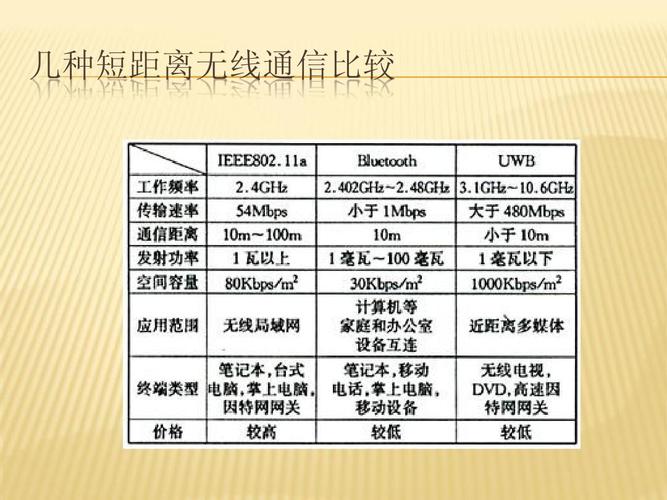 手机短距离无线传输技术（无线短距离通信技术有哪些）-图2