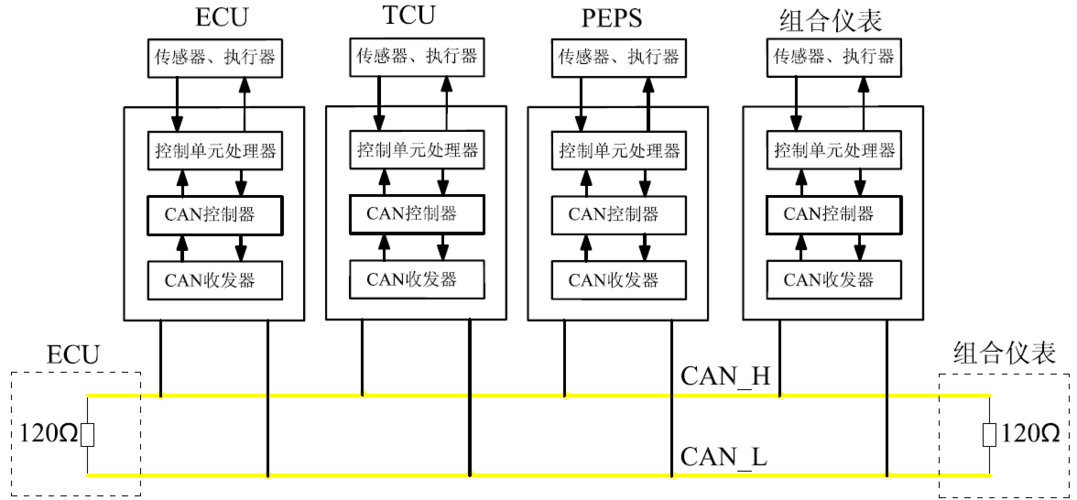 can总线如何传输（can总线传输的数据类型有4种）-图3