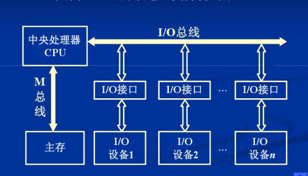 如何降低传输线s11（如何减少传输介质的衰减）-图2