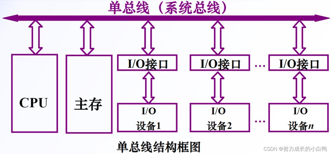 如何降低传输线s11（如何减少传输介质的衰减）-图3