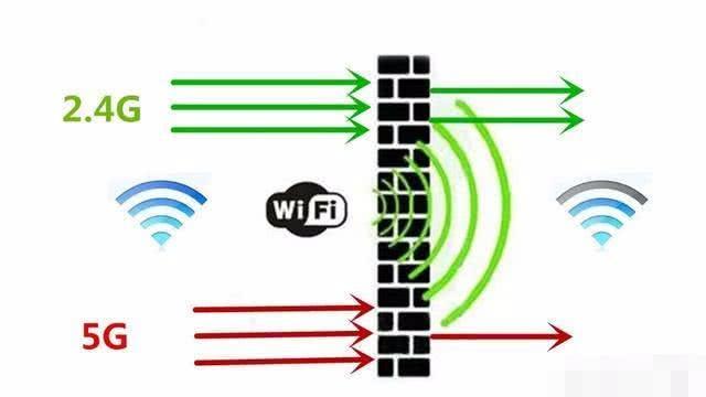 网线信号传输干扰源（网线干扰环境指什么意思）-图1