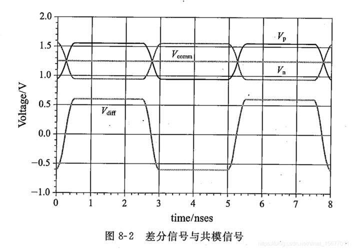 模拟信号的差分传输（差分信号差模电压）-图1