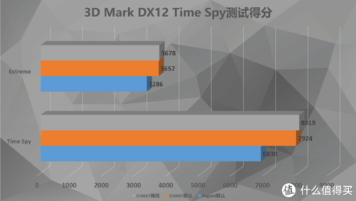 精英RX570跑分的简单介绍-图2