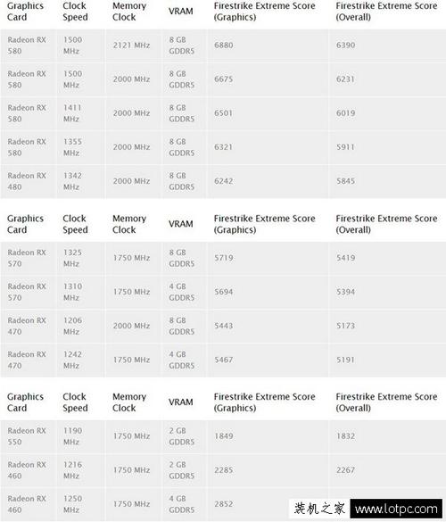 精英RX570跑分的简单介绍-图3