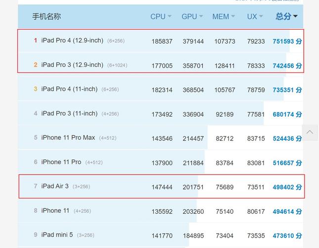 ipadpro跑分测评的简单介绍-图2